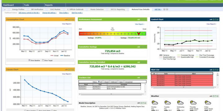 Energy Monitoring System